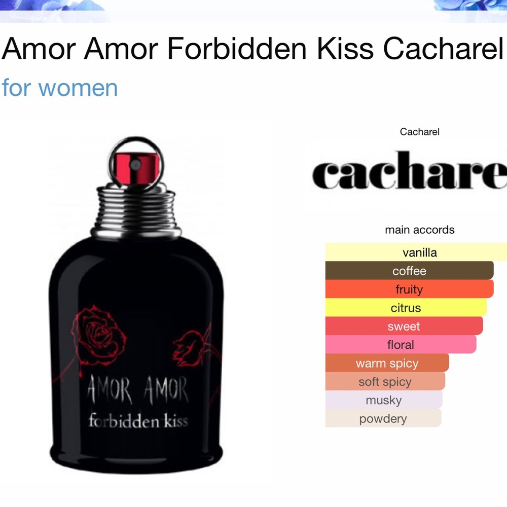 Cacharel Amor Amor Forbidden Kiss Gift Set New